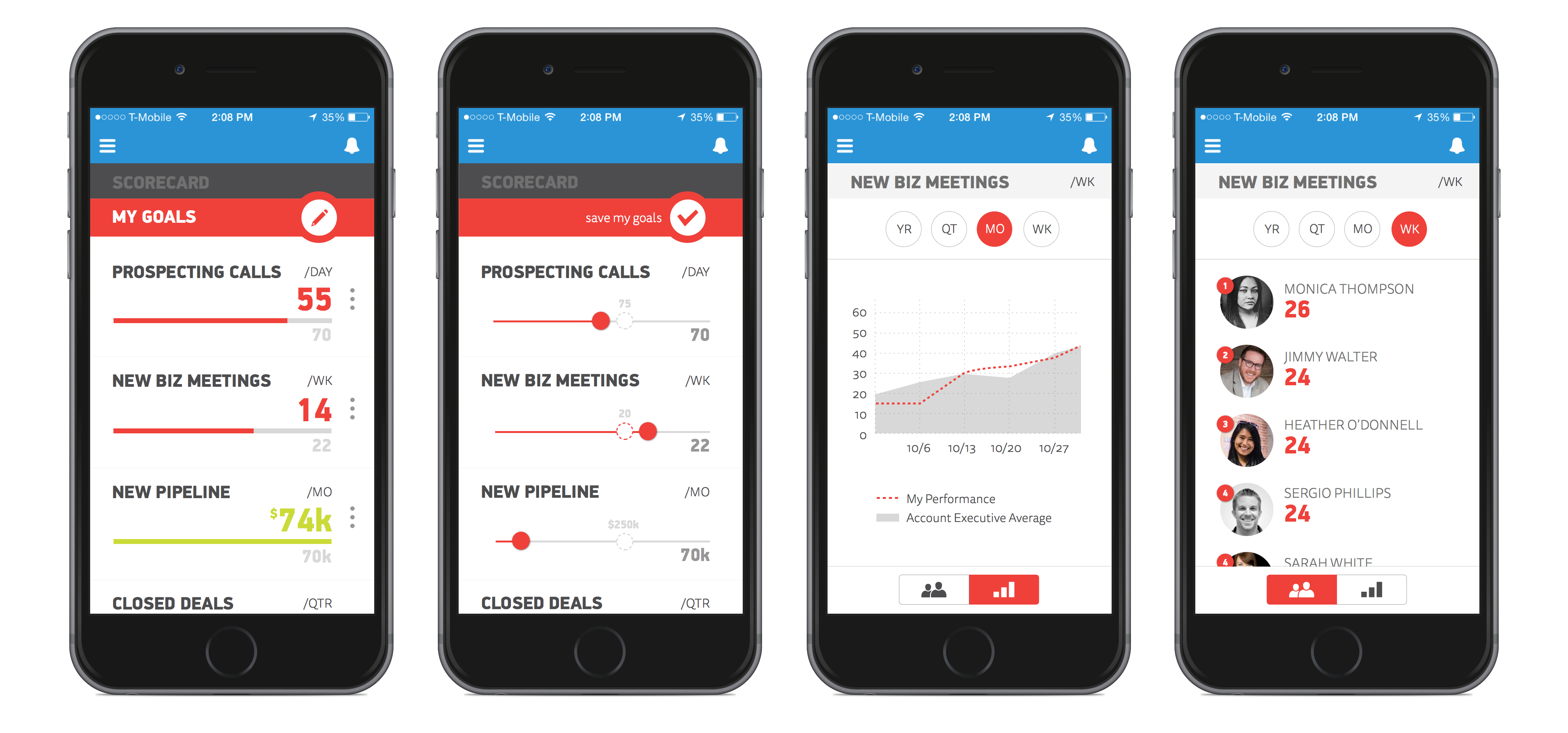 LevelEleven's sales Scorecard