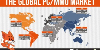 PC online games will hit $30.7B by 2017