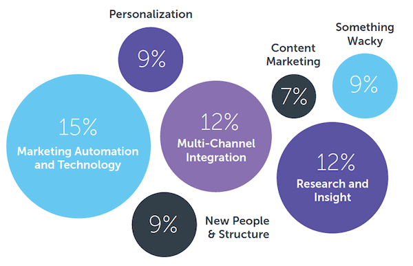 areas_innovation1-2