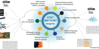 AT&T sells its Watson speech recognition tech to Interactions Corporation in equity deal