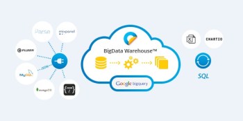 OneFold unveils its cloud-based BigData Warehouse for mobile and Internet of things