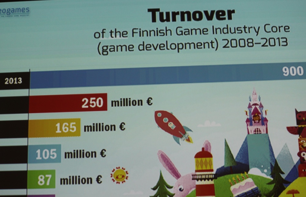 Finland game revenues