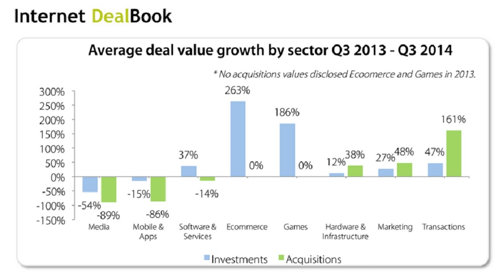 Average game deals by sector