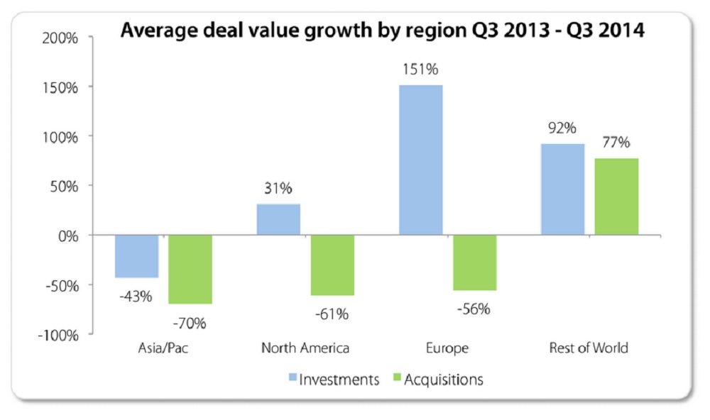 Game deals by region