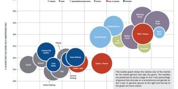 EEDAR deconstructs how to succeed in mobile and tablet games