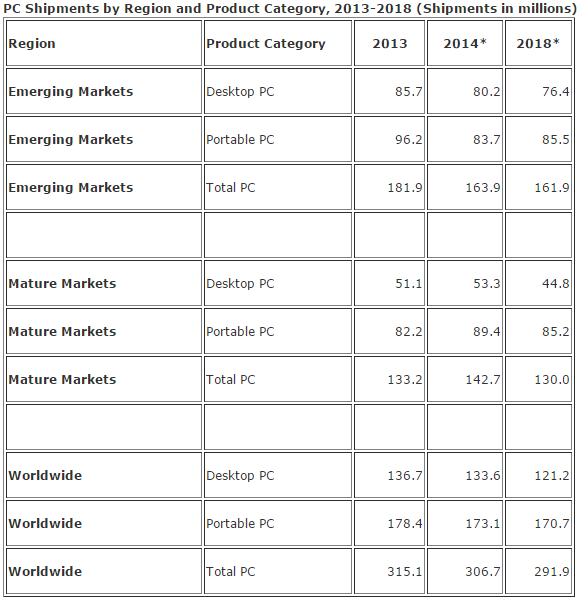 pcs_2014_predictions