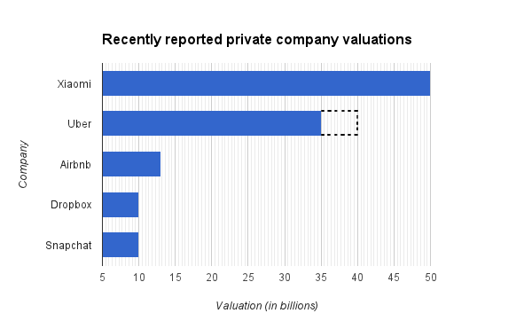 private company valuations temp 112614 4