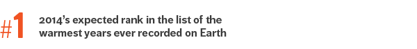 #1: 2014's rank in the list of the warmest years ever recorded on Earth