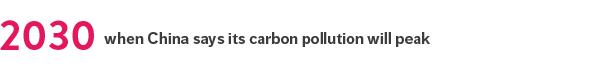 2030: Year in which China says its carbon pollution will peak