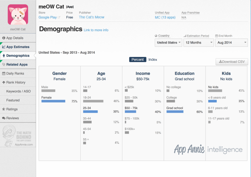 EMBARGOED DEC. 4 9AM ET_App Annie Audience Intelligence_Pic 1