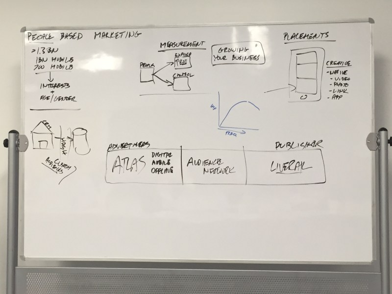 Facebook advertising executives held a "whiteboard" session Wednesday to lay out the three so-called "pillars" of its advertising strategy.