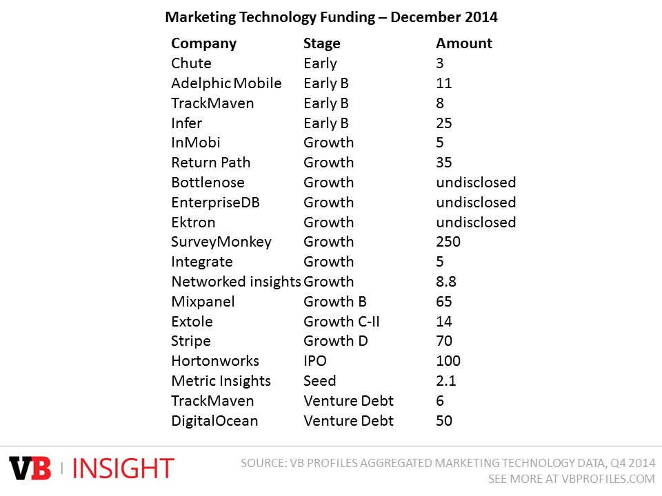 Martech-December-2014