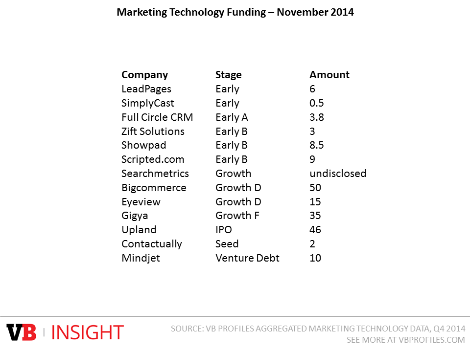 Martech-November-2014