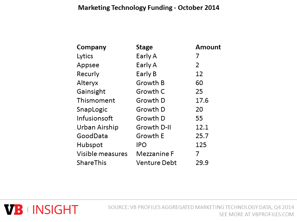 Martech-October-2014