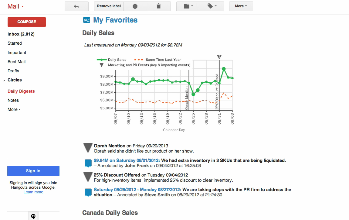 This is what an email from Metric Insights might look like. 