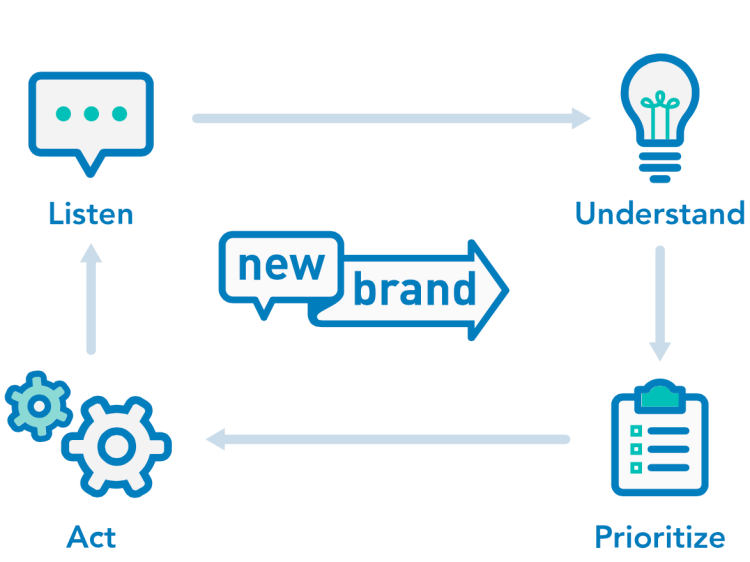 From the NewBrand website
