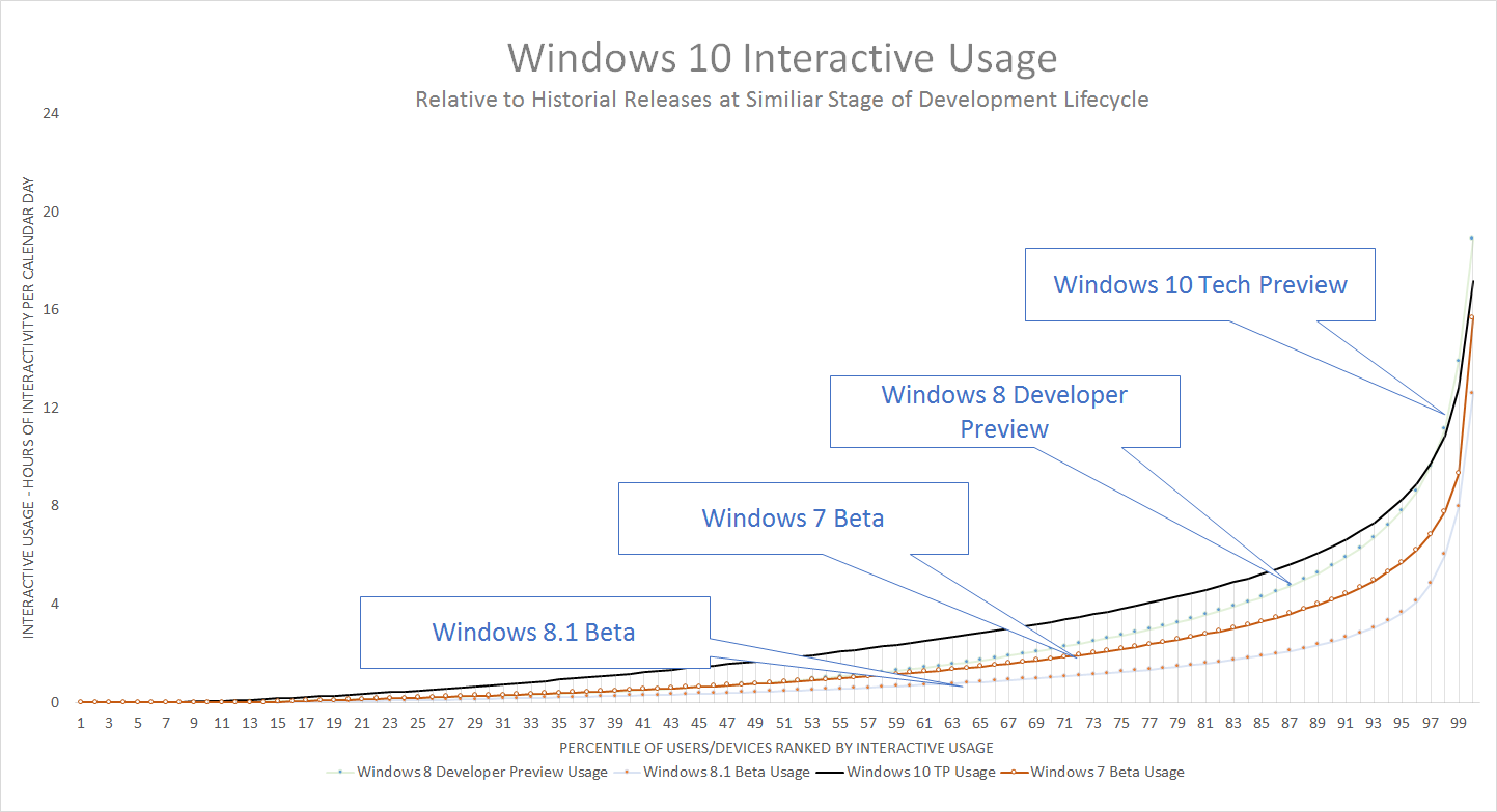 Preview-Usage-History