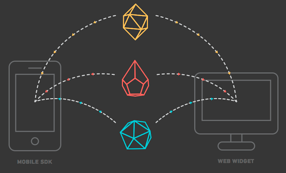 The Embeddables, depicted on Zendesk's website