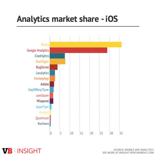 analytics-market-share-ios_0-2