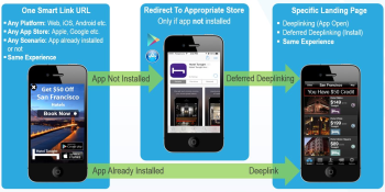 AppsFlyer’s OneLink makes app installs just one more step in following an ad