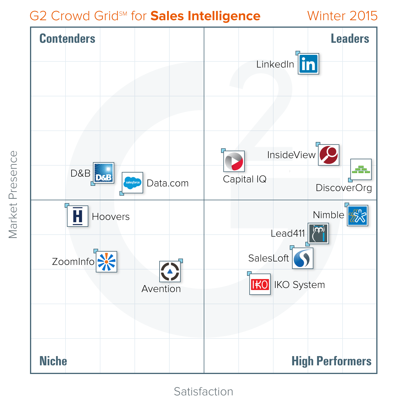 best-Sales-Intelligence-g2-crowd-Winter-2015