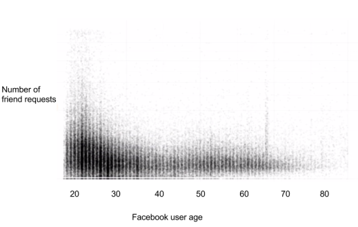 facebook user graph venturebeat