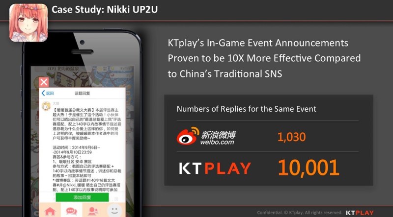 KTplay case study