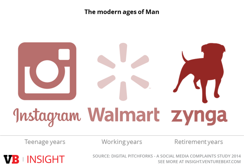 modern-ages-of-man