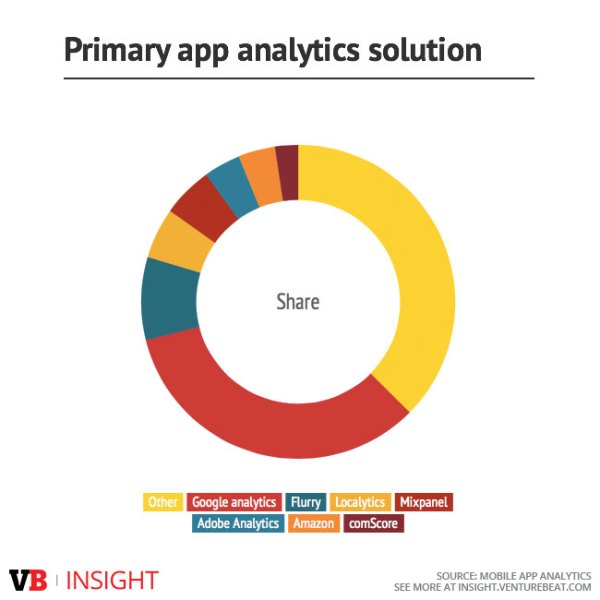 primary-app-analytics-solution_0