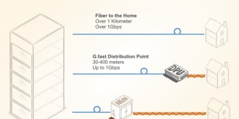 Israel’s Sckipio raises $17M to zap the Internet to your home at a gigabit per second