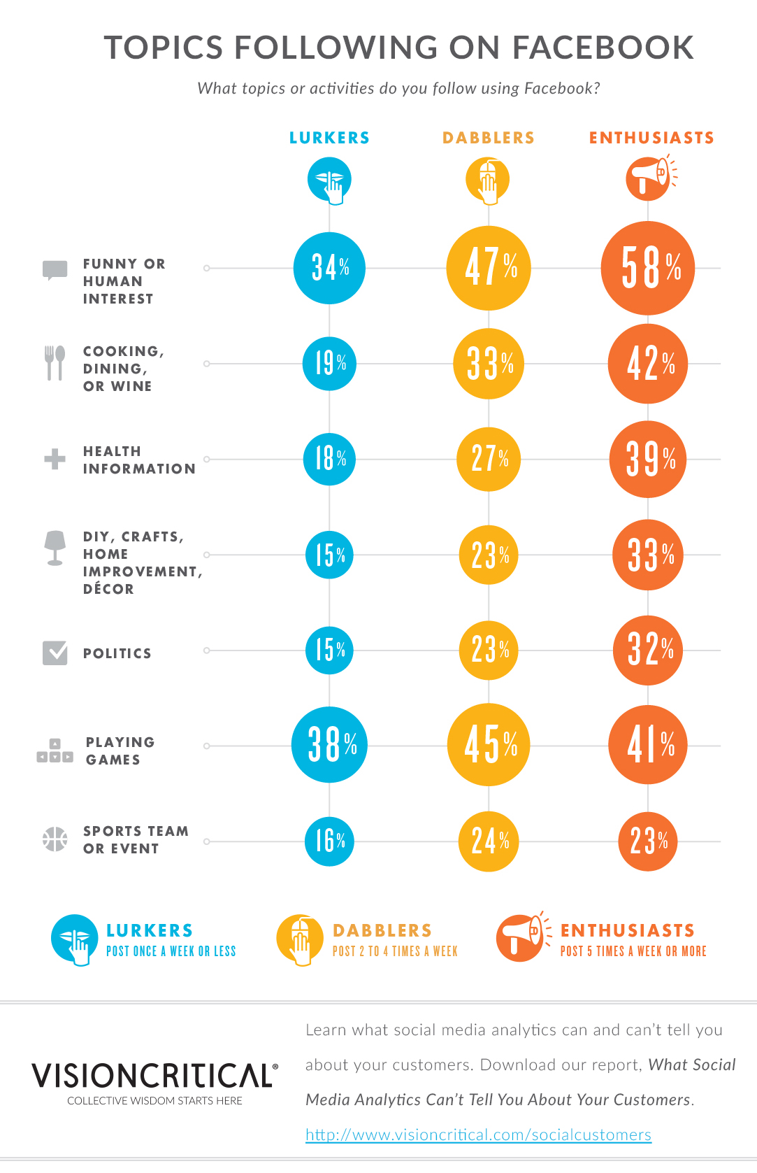 social-media-analytics