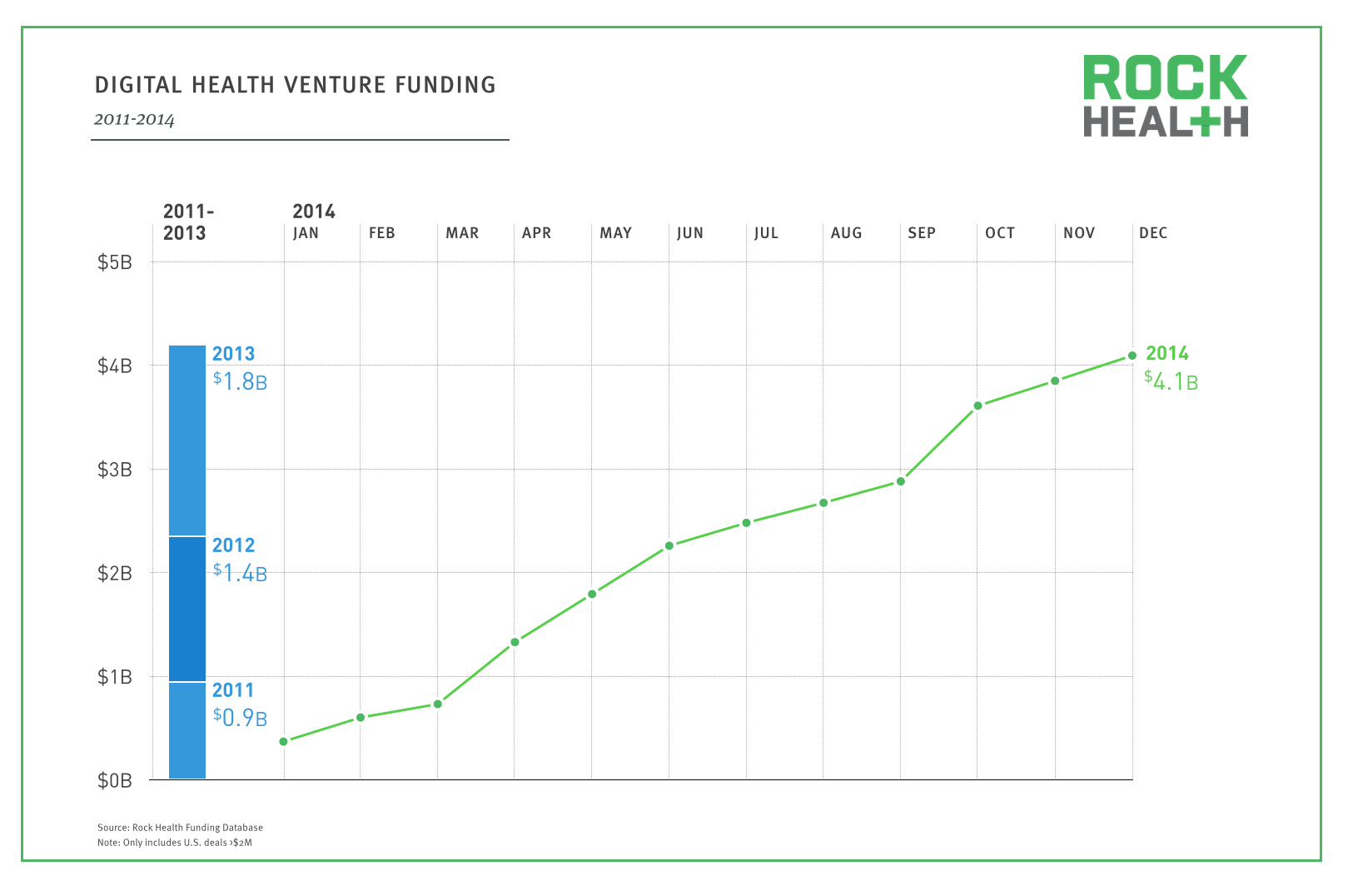 2014 Year in Review_Venture Funding