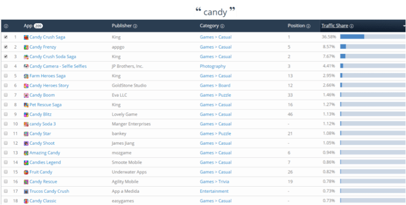 App_ranking