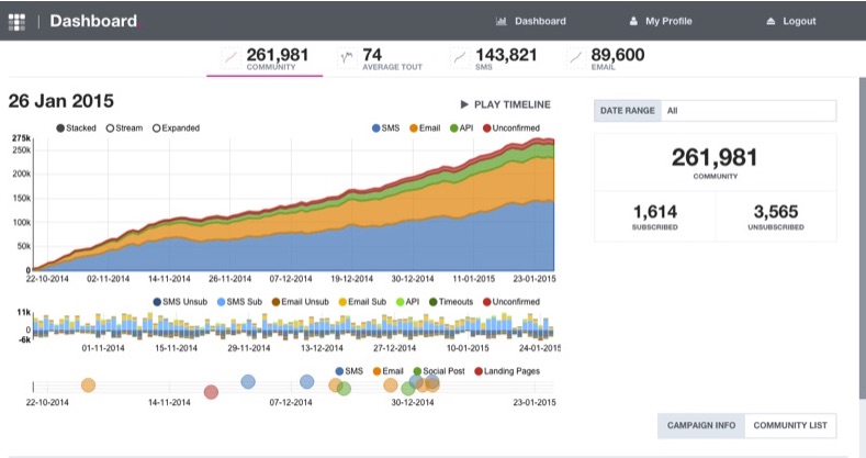 Community Dashboard copy