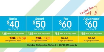 Cricket Wireless ups data allotments in basic plans