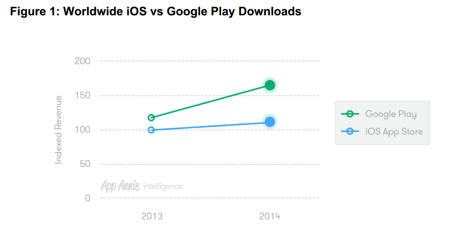 Downloads