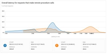 Google releases its Cloud Trace service for tracking app performance