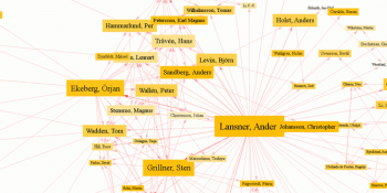 Neo Technology loves graph databases. Investors give the startup $20M more