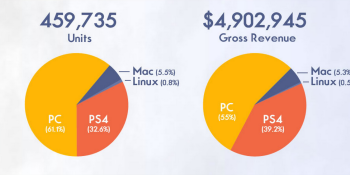 Octodad: Dadliest Catch developer reflects on $5M in sales and 460K copies sold