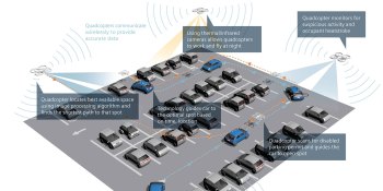 This drone tech could lead you to a parking space, so kick and scream no more