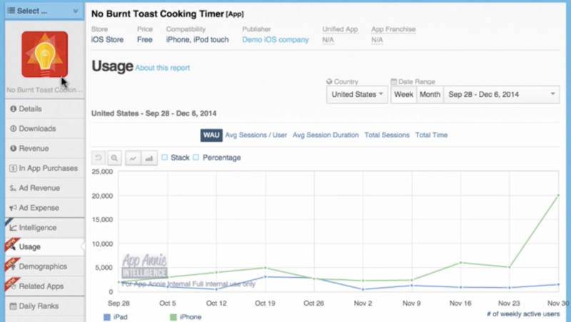 App Annie usage data product