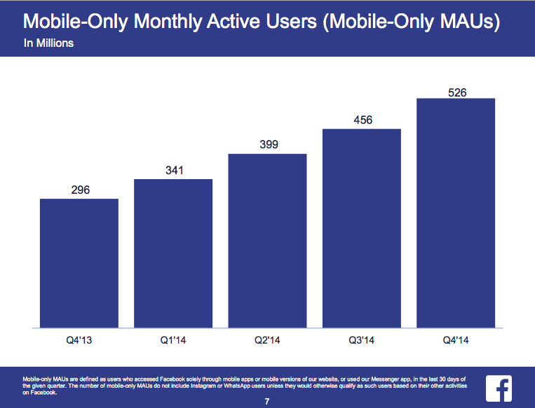 FB Q4 2014 mobile-only