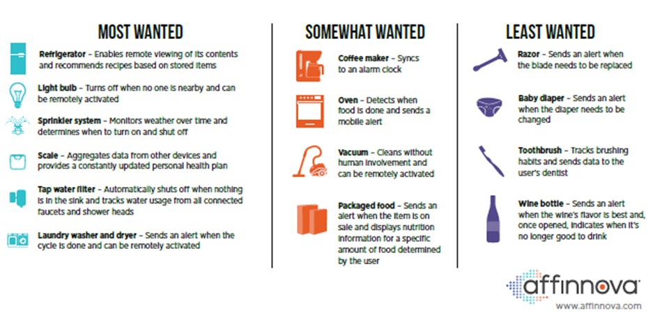 What we want from the Internet of things