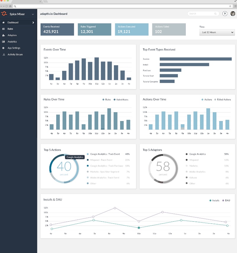 Adaptiv.io analyticsq