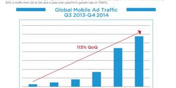 Most new Android users are coming from Asia, Latin America, and Eastern Europe, AppFlood says