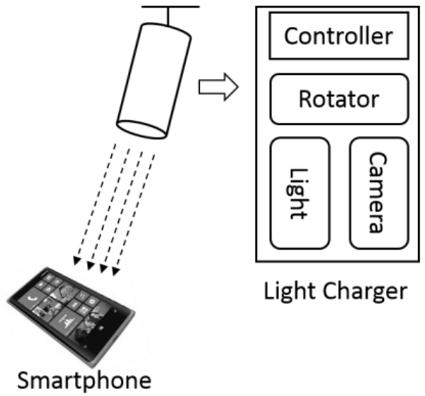 autocharge_basic