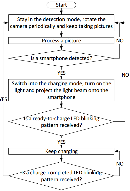 autocharge_flow_chart