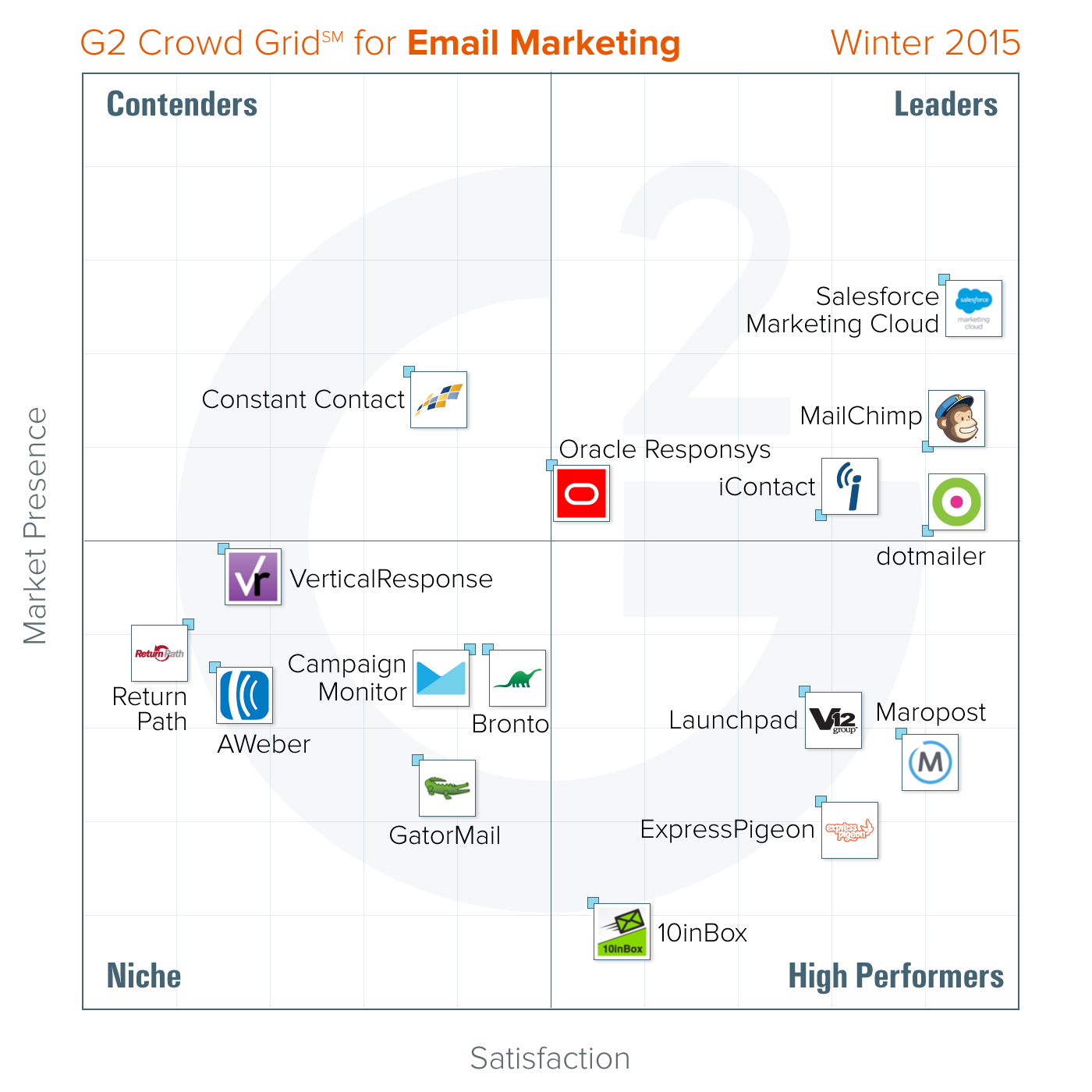 best-Email-Marketing-tools-g2-crowd-winter-2015 (1)