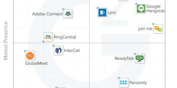 Skype, GoToMeeting, WebEx top G2 Crowd’s first report on web conferencing tools