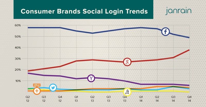 consumer-brand-trends-Q414